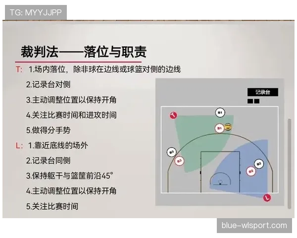 篮球比赛中双方犯规如何判定和处理？